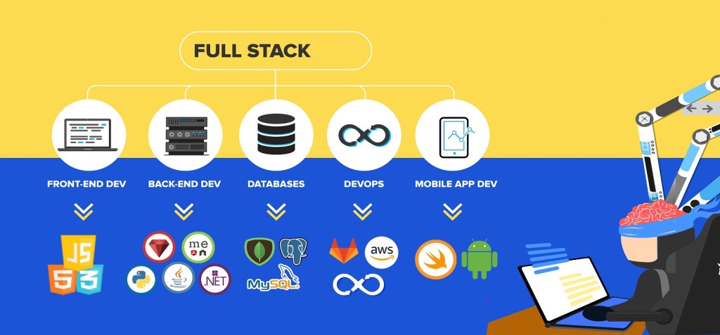 Full Stack Developer Course